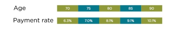 planned giving chart